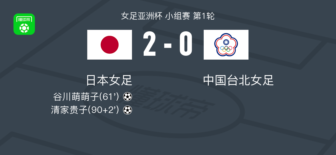 开云体育app-日本女足2-0中国台北女足，谷川萌萌子破门，清家贵子锁定胜局